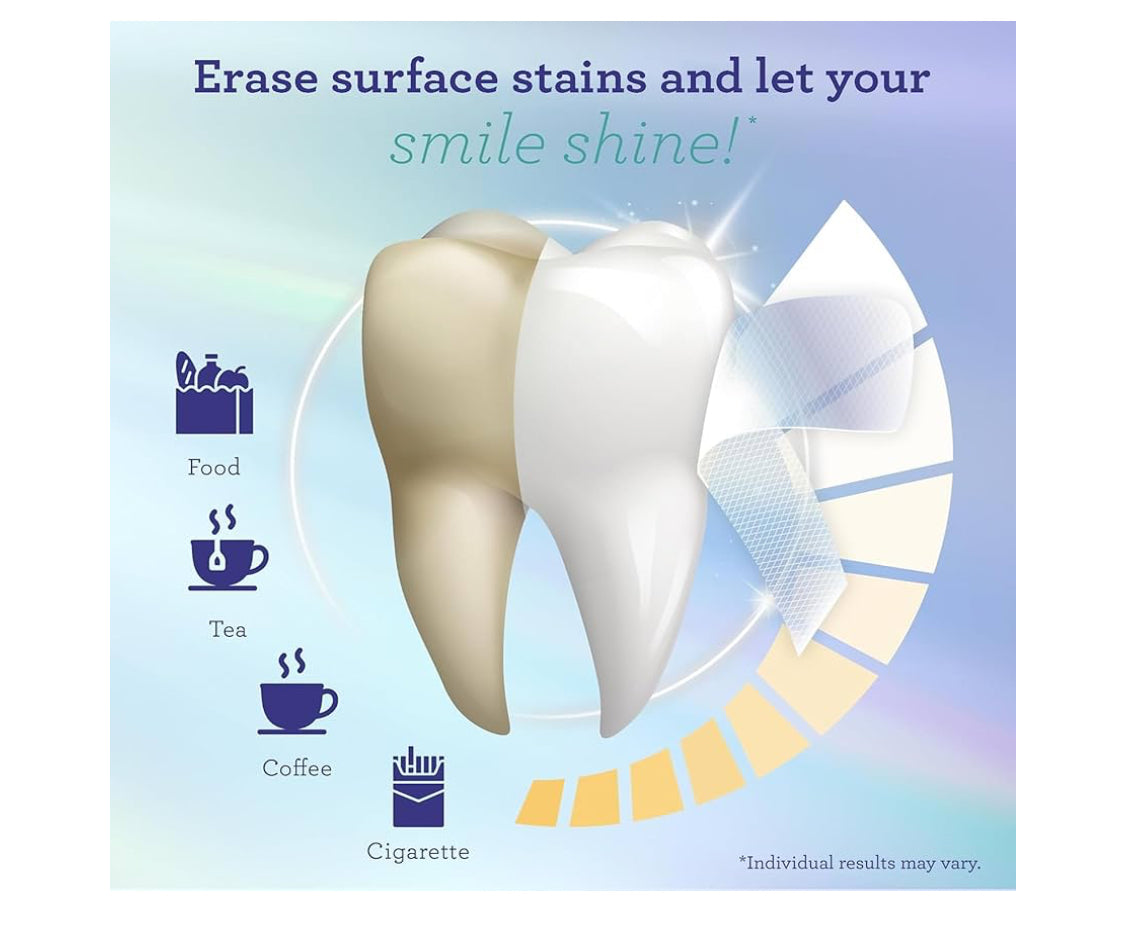Professional Teeth Whitening Strips - 7 Day Treatment for Sensitive Teeth